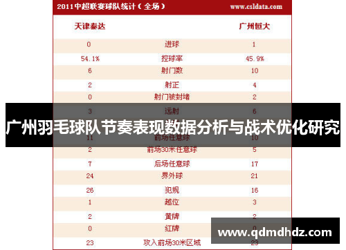 广州羽毛球队节奏表现数据分析与战术优化研究